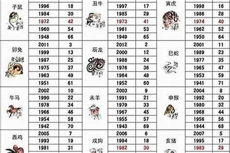 2003年五行属什么|2003年7月出生的人五行属什么命？是什么生肖？